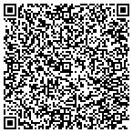 QR code with Kerneliservices Portable Storage in Fishers, IN contacts