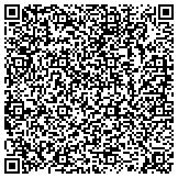 QR code with Kerneliservices Portable Storage in Davenport, IA contacts