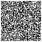 QR code with Kerneliservices Portable Toilets in West Des Moines, IA contacts