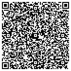 QR code with Richard Frydman Law Office contacts