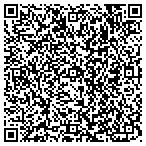 QR code with Botwinick Wolfensohn Foundation Inc contacts