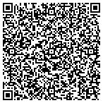 QR code with TipTop Locksmith contacts