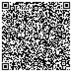 QR code with Skip's Gourmet Grub contacts