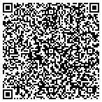 QR code with Hometown Development & Construction Co Inc contacts