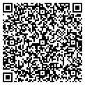 QR code with Fastlocksmith contacts