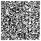 QR code with MedPro Testing Services contacts