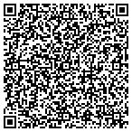 QR code with Momentum Strategy Group LLC contacts