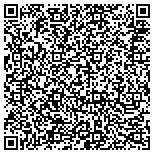 QR code with Ser-co Custom Welding Fabrication contacts