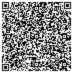 QR code with Richardson Independent School District contacts