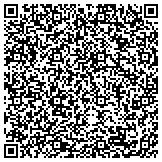 QR code with Kerneliservices Portable Storage in Sparks, NV contacts