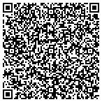 QR code with Southwest Desert Builder contacts