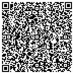 QR code with MedPro Testing Services contacts