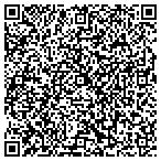 QR code with Protect Your Home in South Rochester contacts