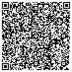 QR code with Richard T Sipes MD contacts
