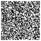 QR code with Invensys Metering Headquarters Corporation contacts