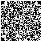 QR code with Information Technology Solution Inc contacts