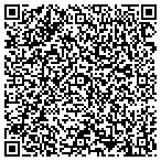 QR code with points2shop, Tidewater Range Court, Henderson, NV contacts