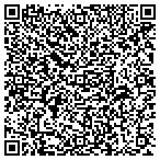 QR code with Luethke, Ronald MD contacts