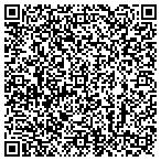 QR code with MedPro Testing Services contacts