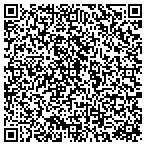 QR code with All Solutions Network contacts