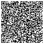 QR code with Inside The Gardengate Stoneworks LLC contacts