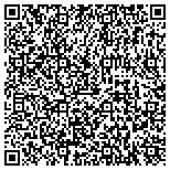 QR code with ITCube Solutions contacts