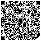 QR code with MedPro Testing Services contacts