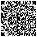 QR code with M2cglobal contacts