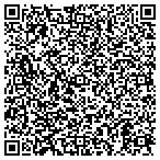 QR code with PsyMax Solutions contacts