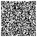 QR code with M-I Swaco contacts