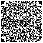 QR code with MedPro Testing Services contacts