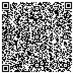 QR code with MedPro Testing Services contacts