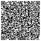 QR code with Medical Testing Services contacts