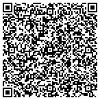 QR code with Mold Testing in Norman, OK contacts