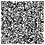 QR code with Reynolds Investment Properties contacts