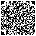 QR code with Netsweep Inc contacts