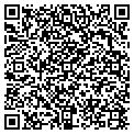 QR code with Hutto Painting contacts