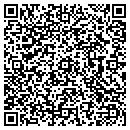 QR code with M A Auerbach contacts