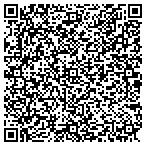 QR code with Indianapolis Painters Joint Aprtshp contacts