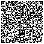 QR code with Inbound Marketing Agents contacts