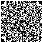 QR code with Jones Realty Investment Solutions contacts