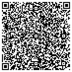 QR code with Painters Plasterers Plus & Somichael Behnke contacts
