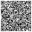 QR code with Schutt Shane MD contacts
