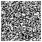 QR code with Painters Charlotte contacts