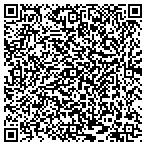 QR code with Open Door Real Estate Investments contacts