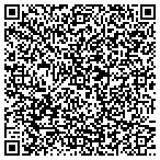 QR code with Custom Putter Works contacts