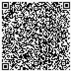 QR code with Metro Atl Rest Video Inspection Service contacts