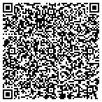 QR code with Sendoff Party Flyers Rice School Of Architecture contacts