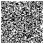 QR code with Richardson Consulting contacts