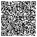 QR code with Imagine That contacts